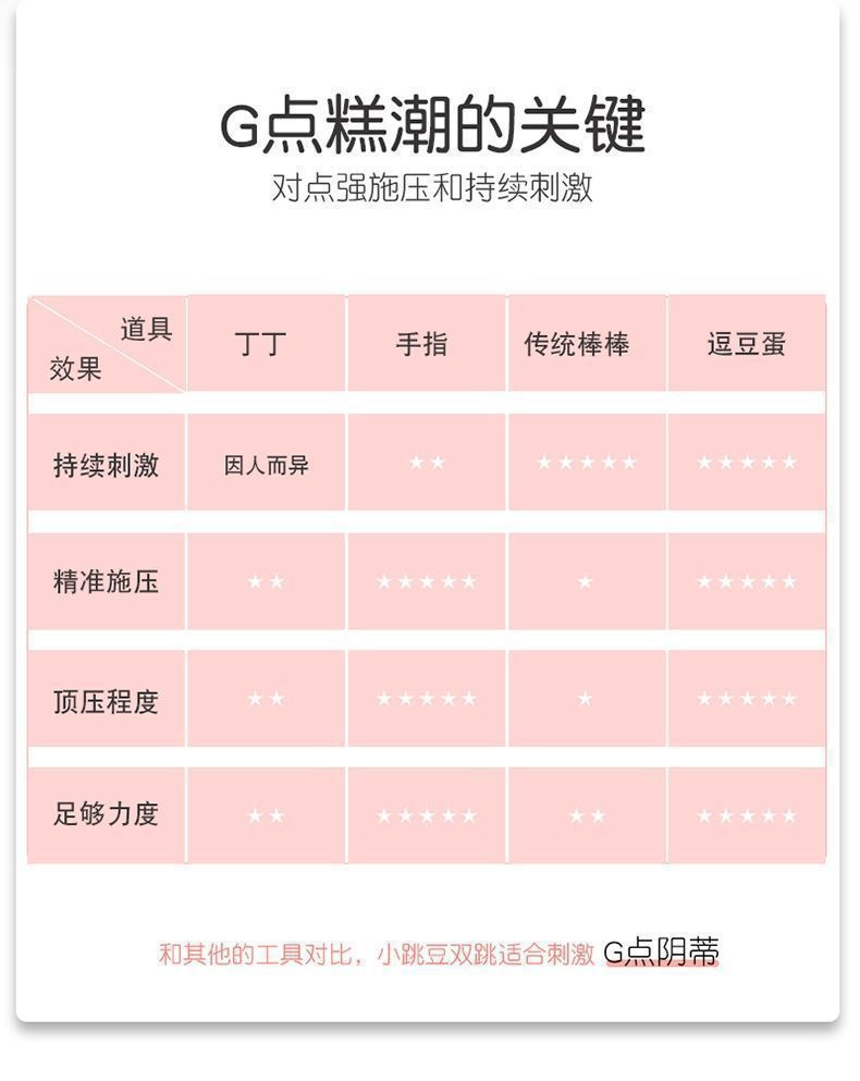 Lai Le Dou Dou Egg Sucking Teasing Dual Vibration USB Rechargeable Female Massager — detail image 24