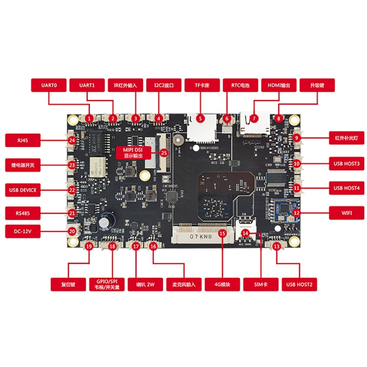 Плата разработки Hisilicon Hi3516DV300, плата для распознавания лиц/видео, замещающая, Yuanchuang AI-DV300