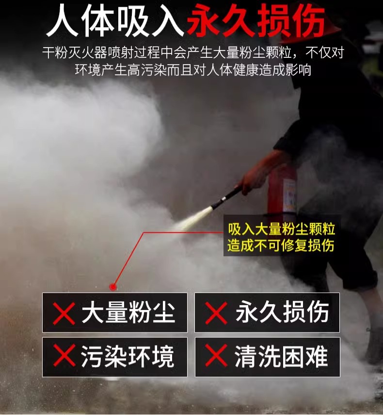Car-Mounted Fire Extinguisher for Home Use, New Explosion-Proof Model for Private Cars, Water-Based, High-Temperature Resistant, Small Portable for Car Interior, Annual Inspection