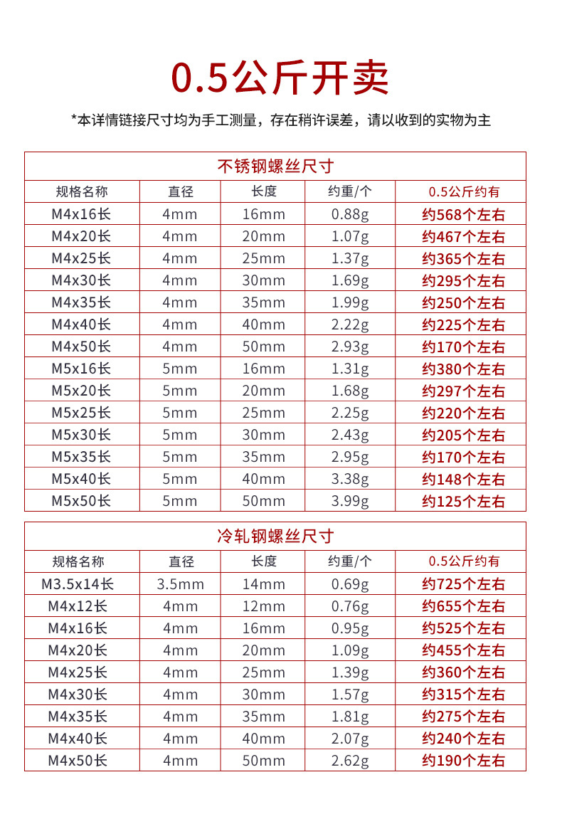 自攻螺丝详情_03.jpg