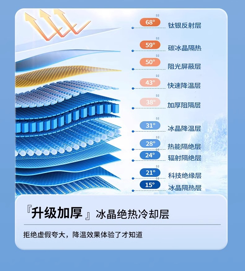 Car Sunshade, Sun Protection, Heat Insulation, Sunshade Panel, Front Windshield Cover, Car Interior Light-Blocking Curtain, Magic Gadget for Small Cars