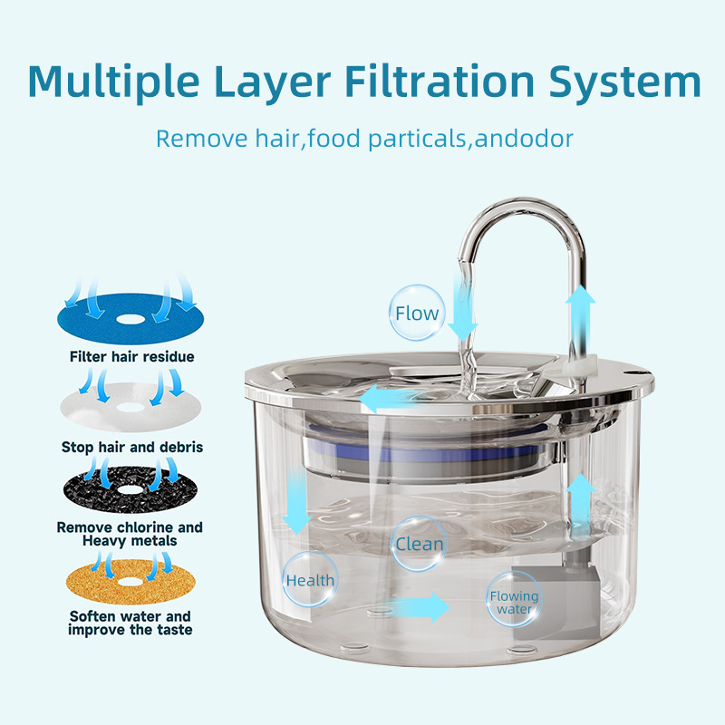 Dispensador de agua para mascotas de acero inoxidable con nivel de agua visible y circulación automática, fuente de agua para gatos, fábrica de suministros para mascotas transfronteriza image 4