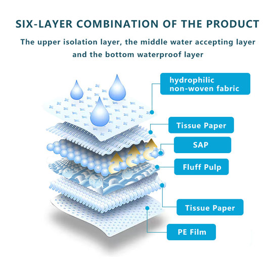 Factory disposable newborn diaper baby diaper pad export Amazon high absorbent diaper care pad
