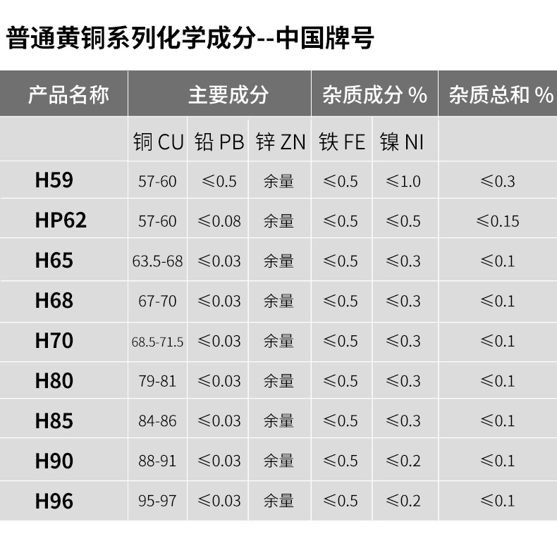 黄铜棒