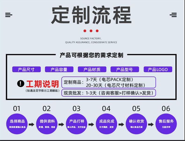 定制流程3-2.jpg
