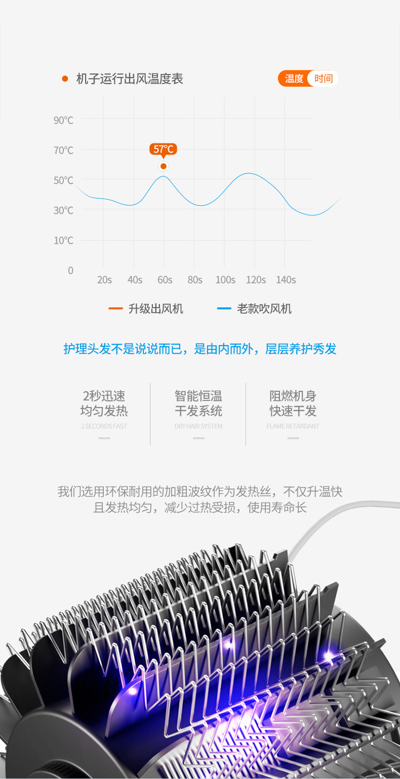 吹风机学生宿舍