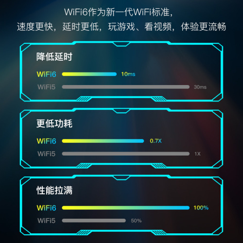 High-speed wireless network card WIFI6E driver-free AX5374Mbps wireless network card 5G USB3.0 dual 6Dbi antenna