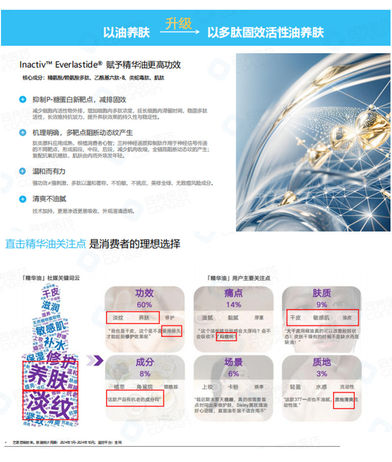 Oil-soluble anti-wrinkle active peptide_05.jpg