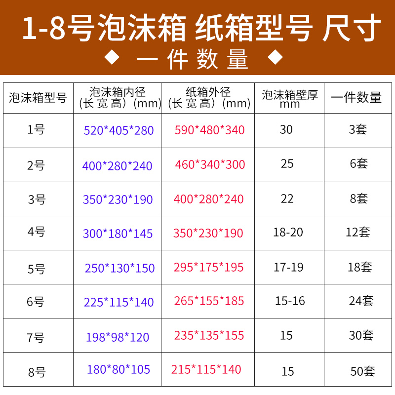 泡沫+纸箱1.2.3.4.5.6.7.8号枇杷、蔬菜、肉类保温冷藏保鲜箱批发
