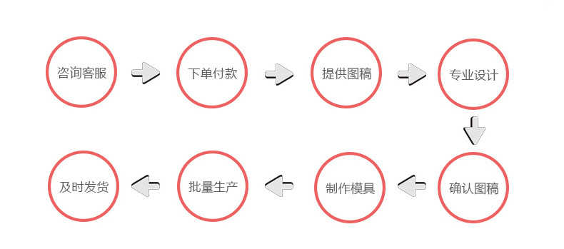 定制流程.jpg