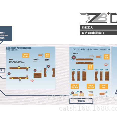 Assembly Door Processing Combination Machine Dzb+Dk--Shanghai Shuping Cnc Woodworking Machinery Assembly Door Processing Combination Machine Dzb+Dk--Shanghai Shuping Cnc Woodworking Machinery