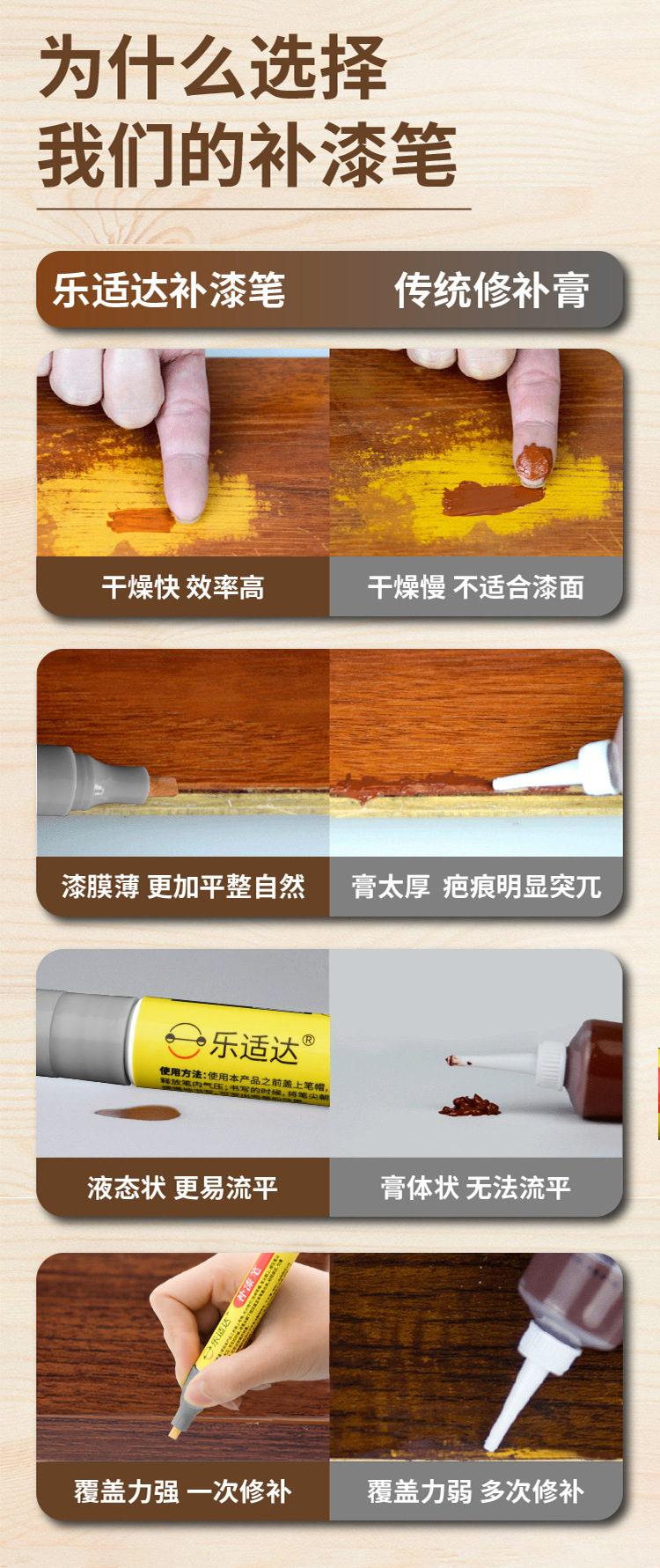 Guitar Maintenance Care Surface Scratch Repair DIY Creative Processing