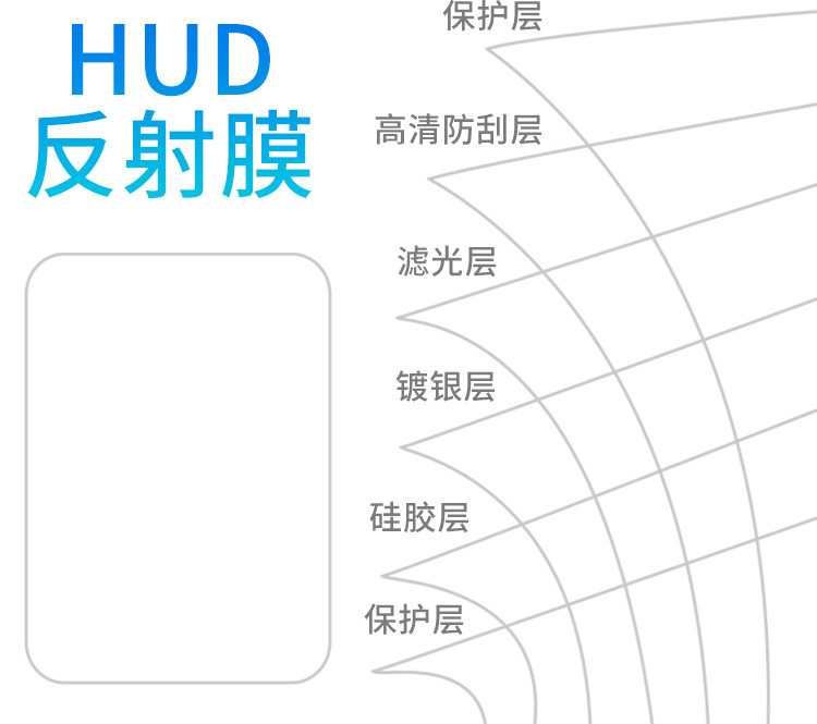 Hud Reflective Film Reflective Film Head-Up Display Film Navigation Navigation Screen Projector Car Universal Car Mobile Phone