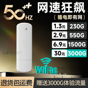 Portable Wireless Internet Mobile Router for Outdoor Business Trips, Car and Home Use