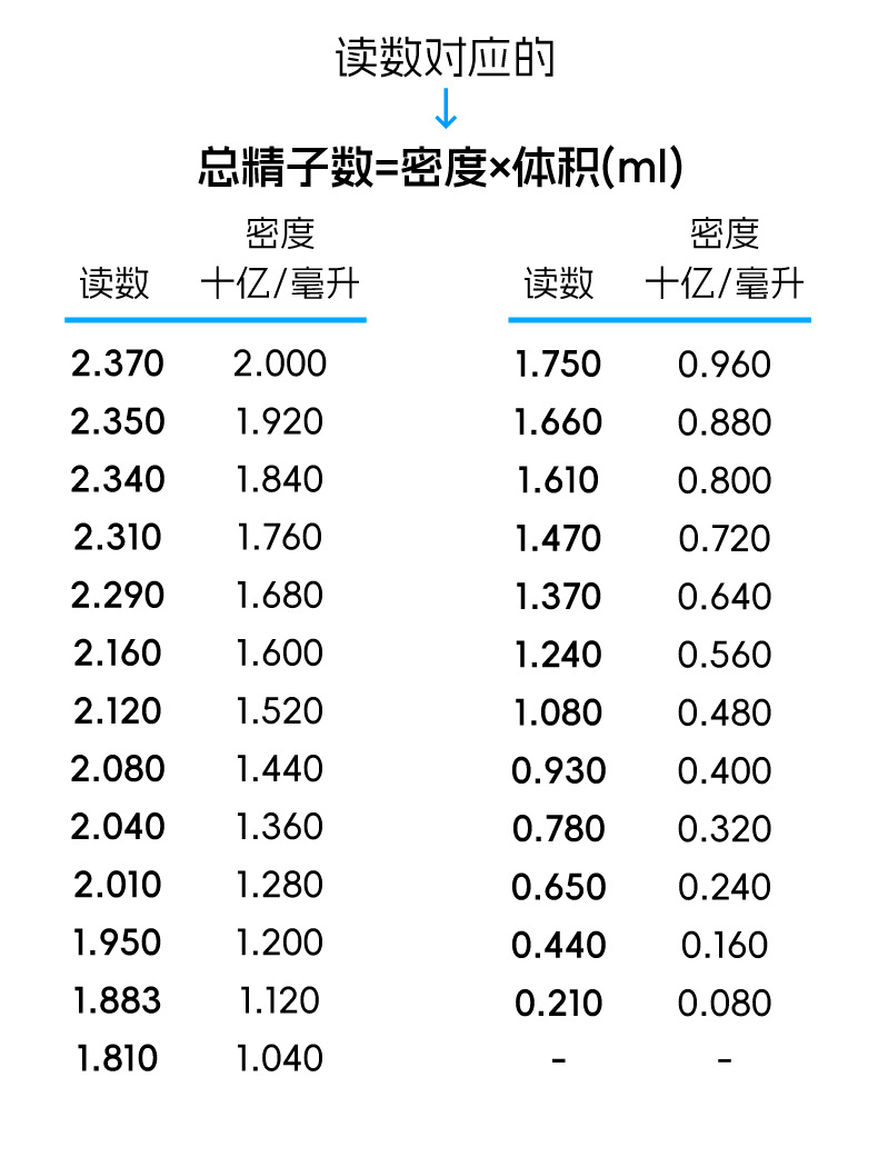精子密度仪ECI-400详情_G