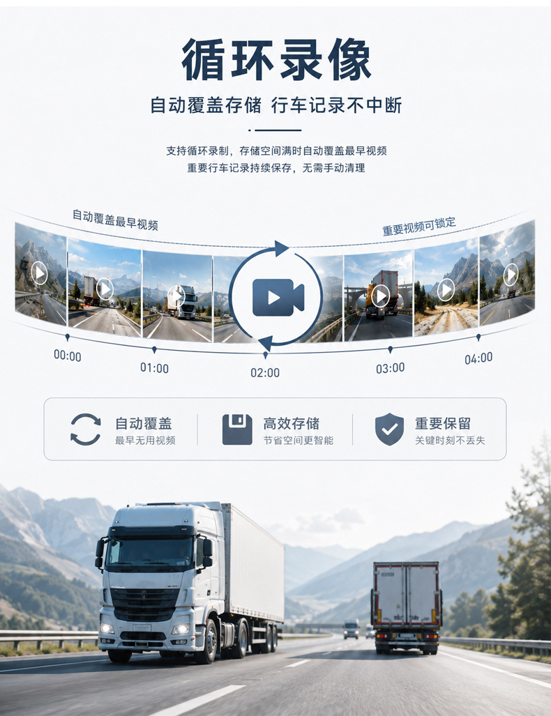 High-definition dual-channel monitoring truck dashcam for forklifts, construction vehicles, and dump trucks with front and rear dual recording