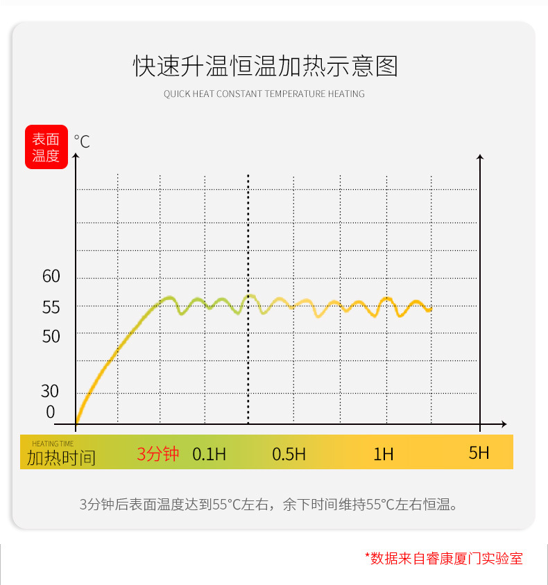 Car Air Suction Air Conditioning Cushion Ventilated Heating Car Back Back Integrated Cushion Intelligent Cold and Warm Four Seasons Ventilated Seat Cushion