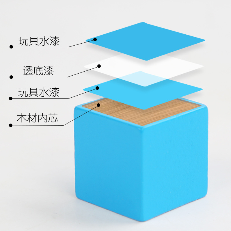 Cuadro de espacio de pensamiento para ejercitar el pensamiento de los niños, cultivar la capacidad lógica, sin rebabas, no es fácil de descolorar, inodoro, no lastiman las manos