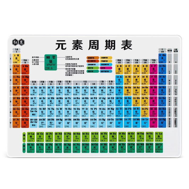 Tabla periódica de elementos químicos puntos de conocimiento matemáticas físicas y químicas tarjetas de ecuaciones químicas de la escuela secundaria