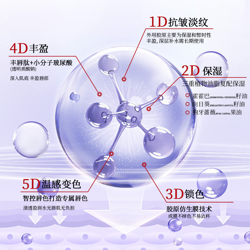 韩姬莲润唇膏温感变色口红防干裂唇膜滋润护唇膏淡化唇纹水润代发|undefined