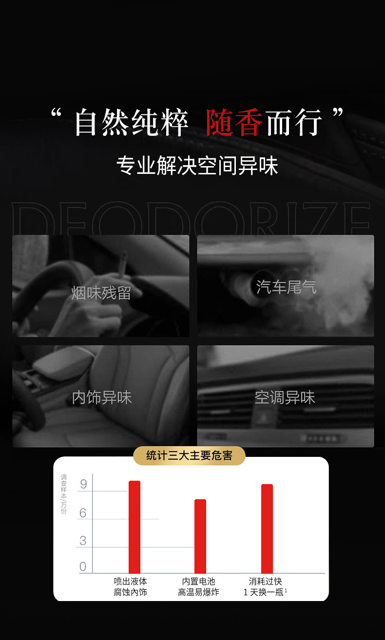 New Cross-Border Fortune-Enhancing Car Fragrance Diffuser with Long-Lasting Scent, Solar-Powered Automatic Rotating Car Perfume Decoration Ornament