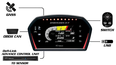 pressure speed function, automobile instrument