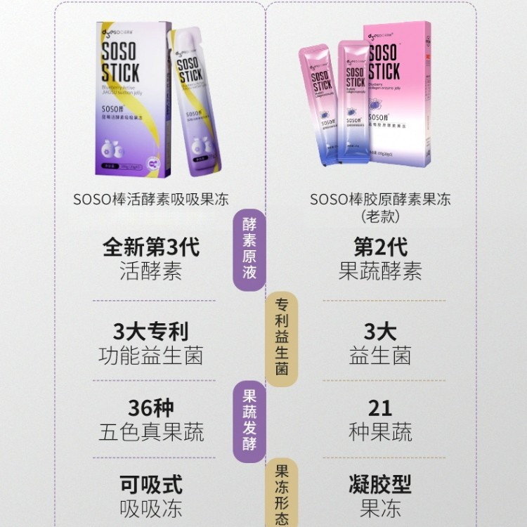 Duoyan スリムソソスティックゼリーブルーベリープルーンプロバイオティクス生酵素便果物と野菜のオリジナル酵素ゼリー小規模ビジネス同じスタイル|undefined