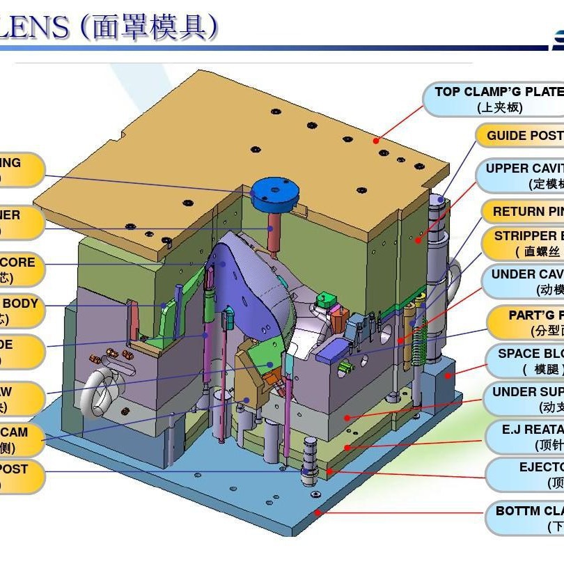 塑胶快速模具定制 注塑加工塑胶模具开模 小批量成型模具定制