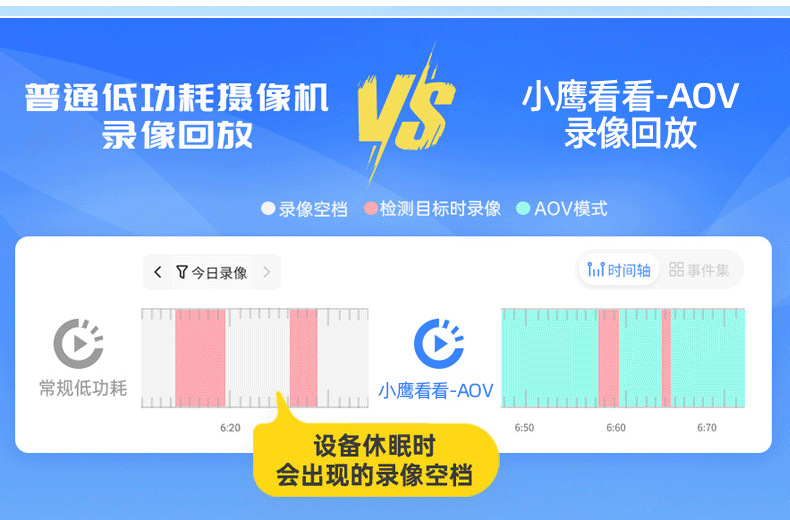 户外太阳能摄像头360度全景