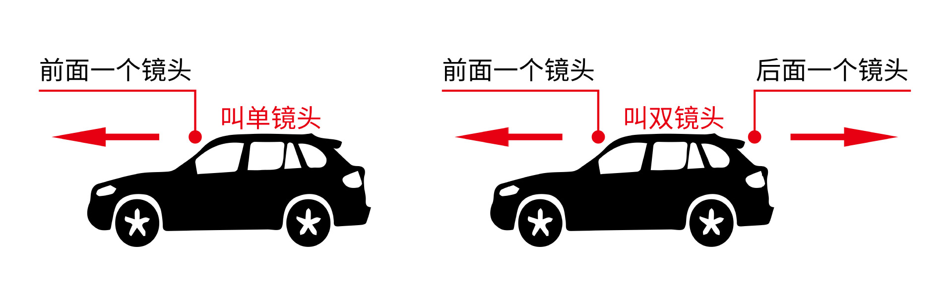 2026 Beijing Hyundai seventh-generation Elantra dashcam, original factory-made, no wiring required, 4K high-definition night vision