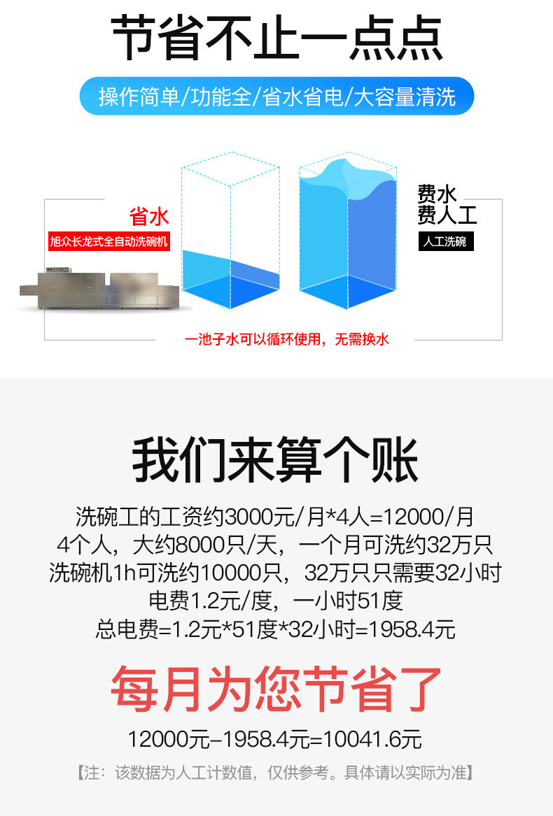 XZ-6200长龙式洗碗机 (4).jpg