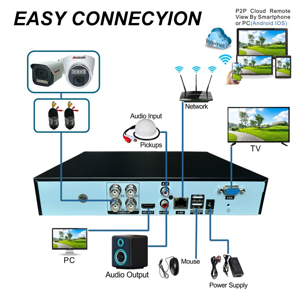 4-Kanal AHD Kamera DVR Set 2MP/5MP mit Nachtsicht