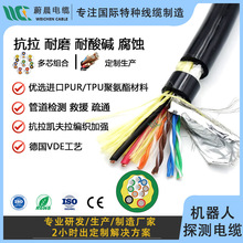 ˮ�¾W��+�Դ���M�ͺ���| 4*2*24AWG+0.75/1.0ƽ������ˮ�͸��g