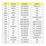 Shanghai Tongrui Sanlien 3% Gibberellin Gibberellin 920 Seartings и саженцы увеличивают регулятор роста растений 100 мл