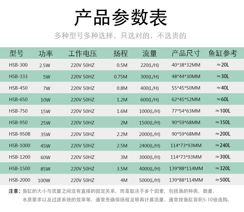 HSB潜水泵 详情 (3).jpg
