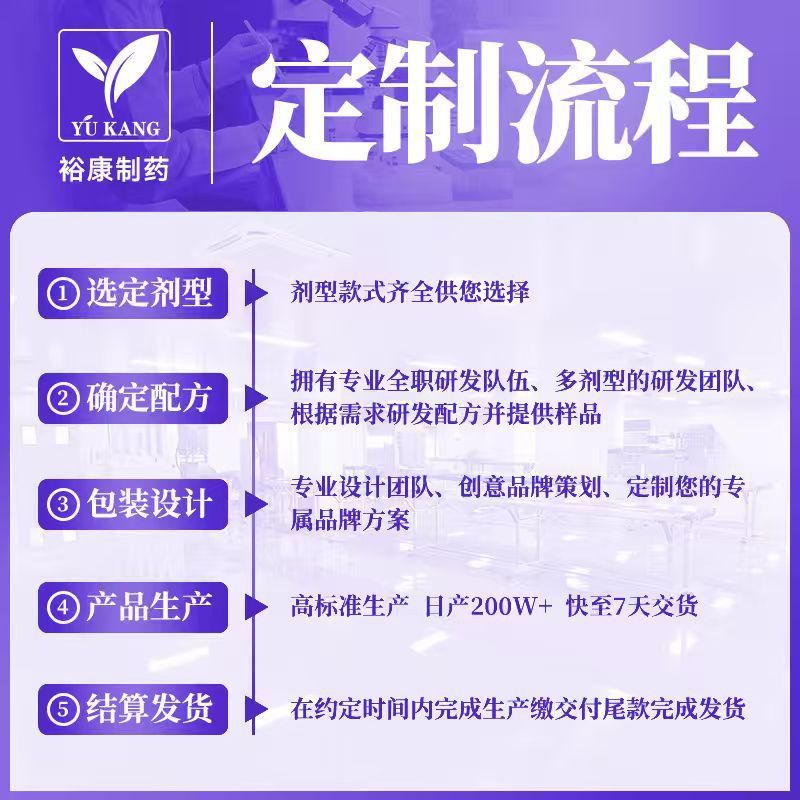 TK跨境爆款bpc-157胶囊现货BPC157 capsules外贸保健支持肌肉恢复|undefined