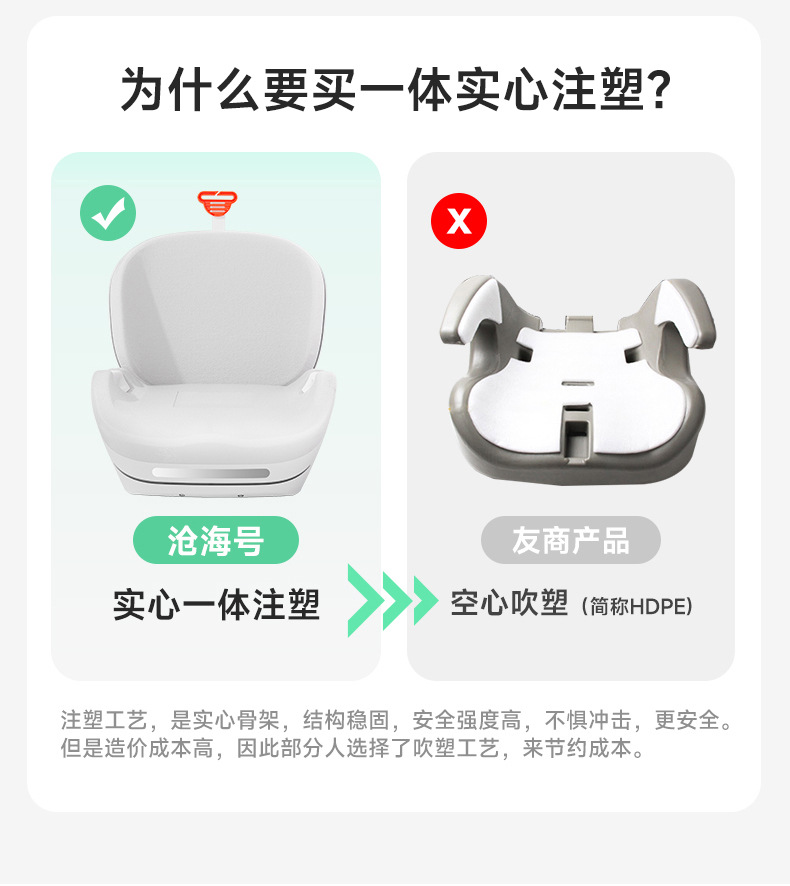 Leti Baby Big Child Safety Seat Booster Cushion Portable Children's Car Seat Cushion for Cars 3 Years Old and over - 12 Years Old