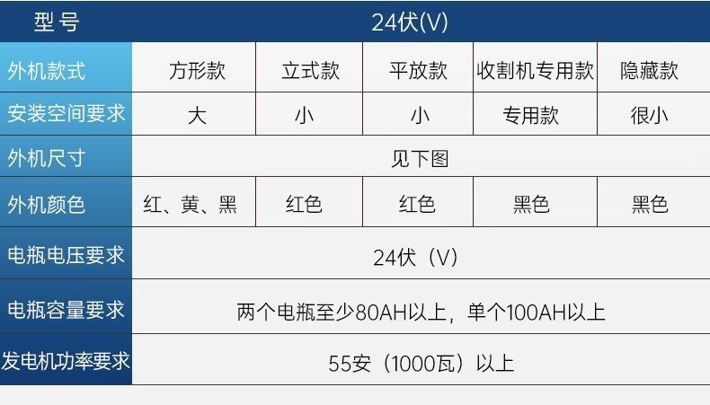 24V Vehicle Air Conditioner 12V Electric Dc Inverter All-In-One Unit for Parking Cooling, High-Efficiency Energy-Saving Truck Essential
