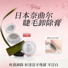 ������ж��ë��15g�޽Ӽٽ�ë�zˮж�z���غ���ж���oζ�o�̼�