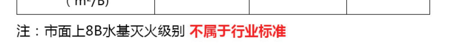 Flame Warrior Vehicle-Mounted Water-Based Fire Extinguisher, Water-Based Agent Fire-Fighting Equipment, Vehicle-Mounted for Private Cars