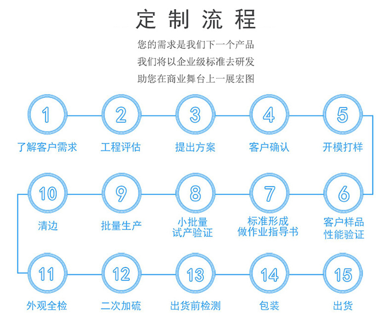 定制流程.jpg