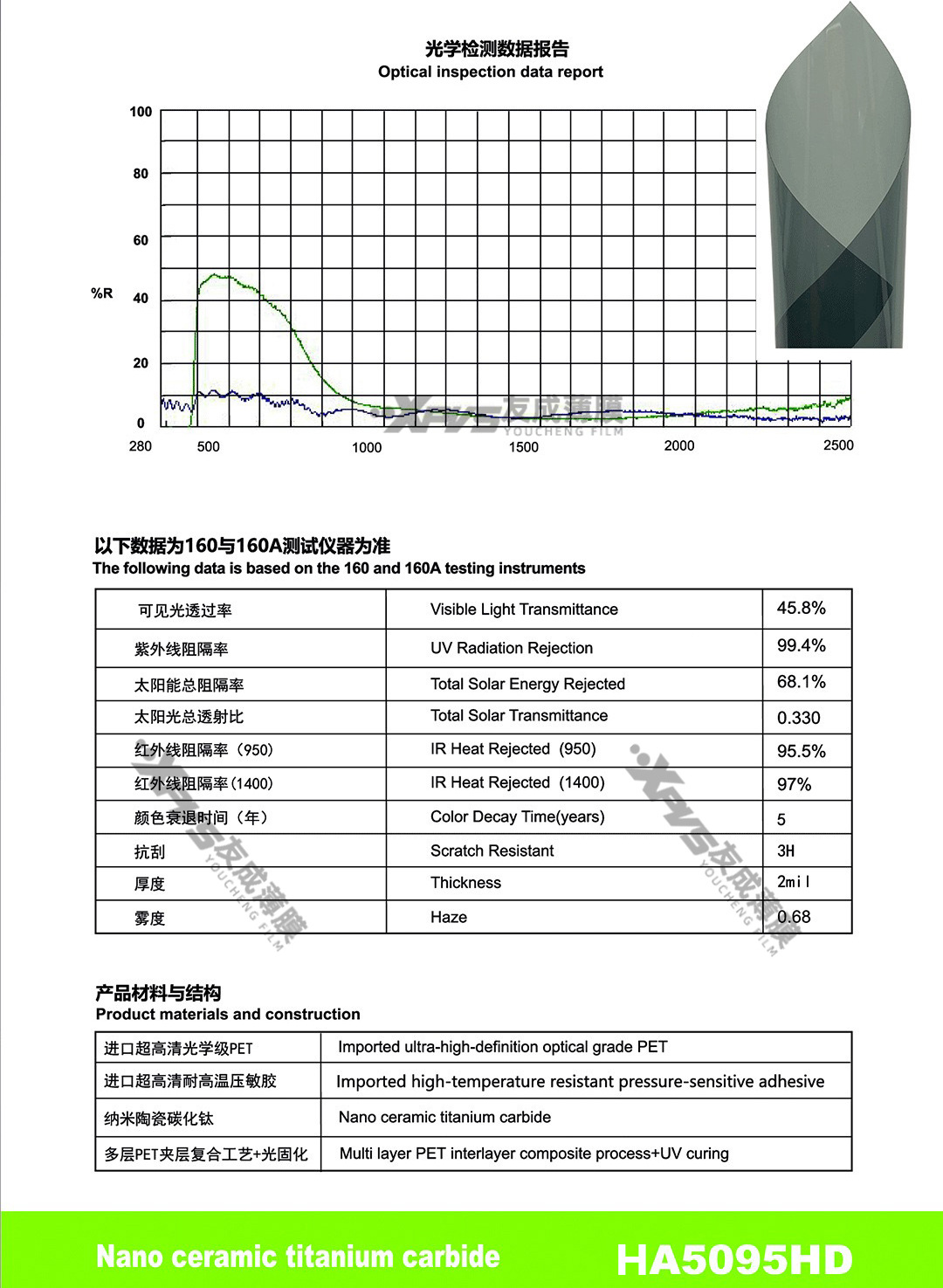 Car Window Film, Solar Film, Tin Insulation Film, Glass Film, Sunscreen Film, Explosion-Proof Film, 2Mil Nano Ceramic Film, Car Film