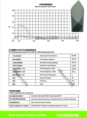 Sunscreen Film, Explosion-Proof Film, 2Mil – Automotive Film - 15230m-ha5095hd