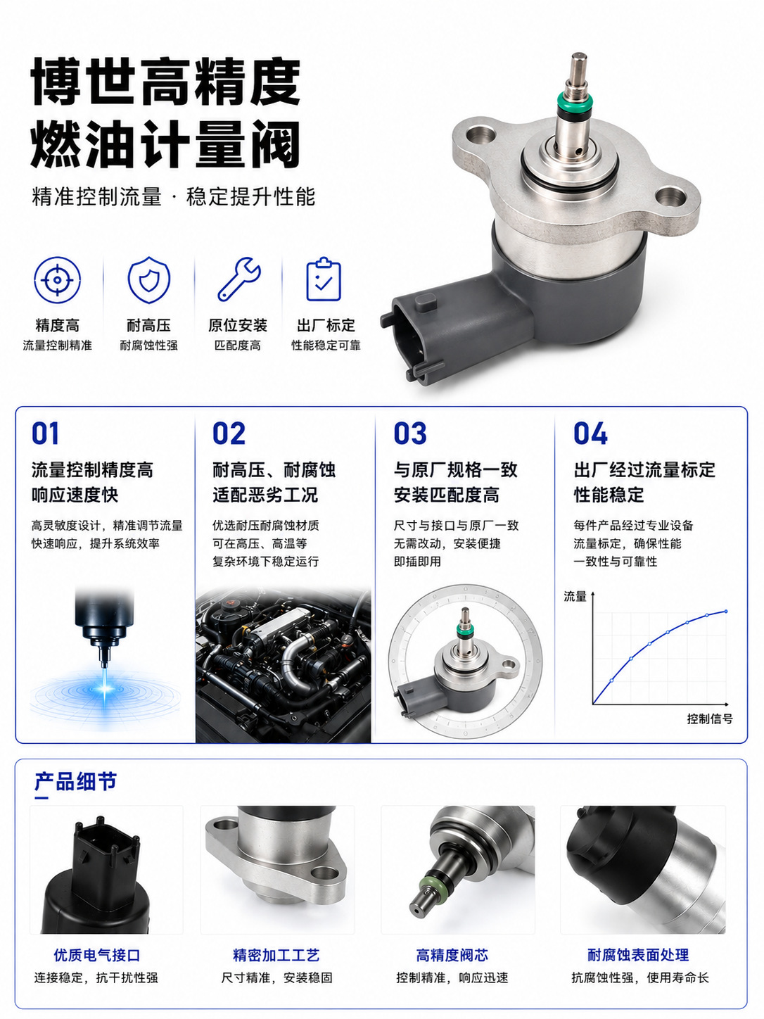 Source Manufacturer 0281002493 0281002750 Gmc Fuel Pressure Regulator Valve