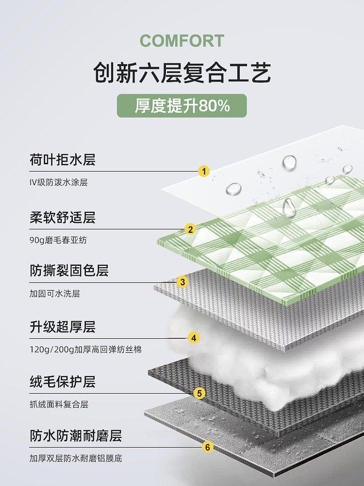 速営ピクニックマット防湿マット厚いキャンプテントの中敷き携帯芝生ビーチ春遊マット屋外マット