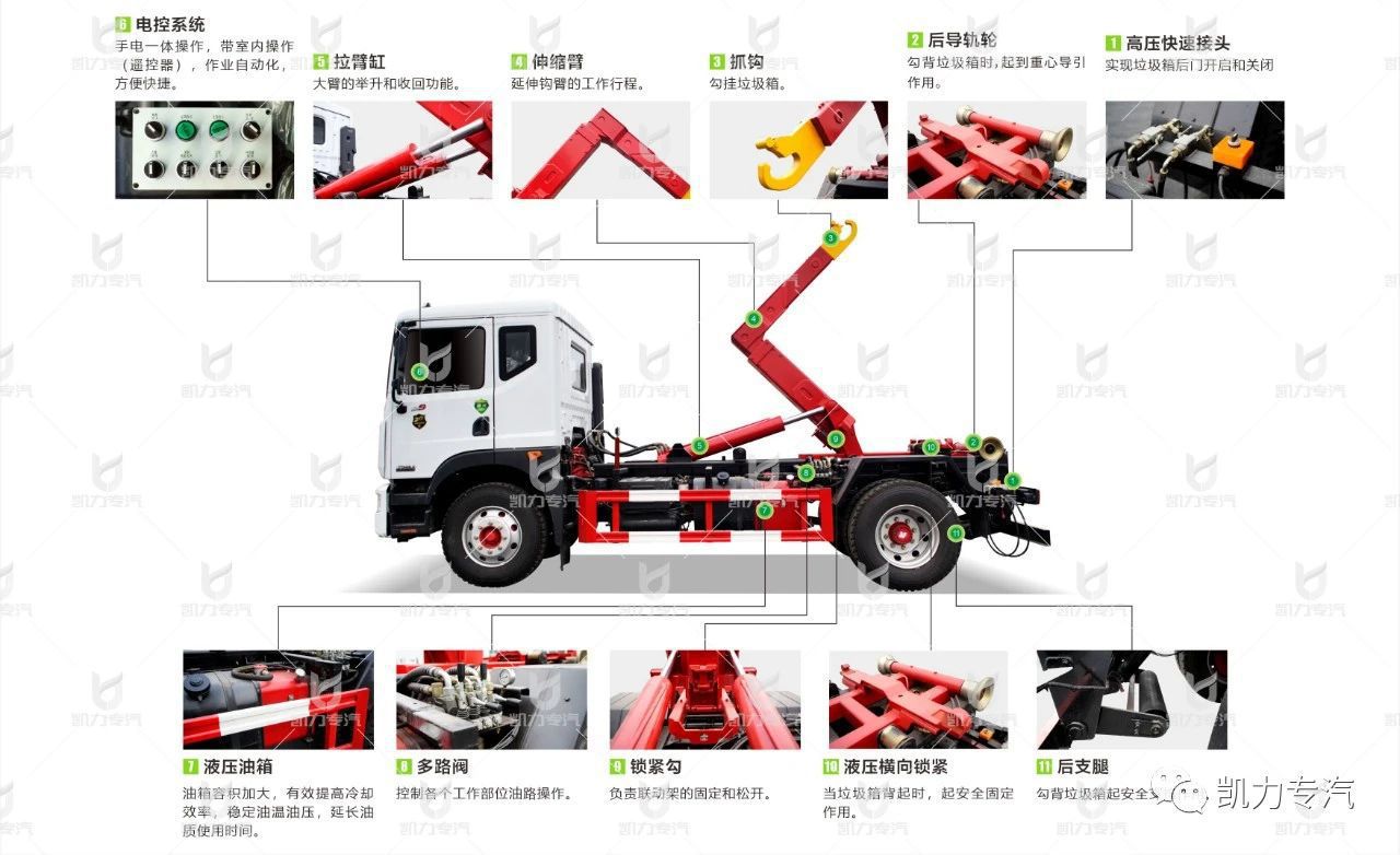 Dongfeng Huashen Arm Garbage Truck 15 Cubic Meters Mobile Compression Hook Arm Truck Intelligent Control Kaili Manufacturer Price