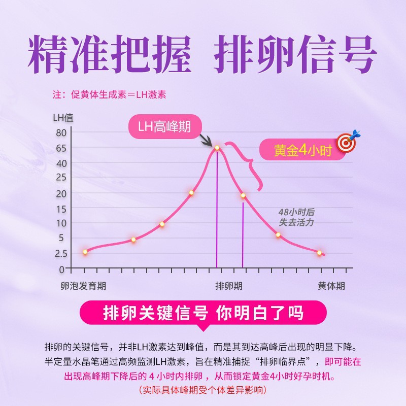 大卫半定量排卵检测试条早孕检测试纸验孕试卡成人计生用品