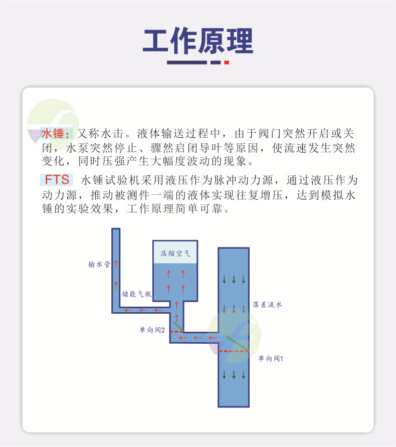 详情页5-手动水锤