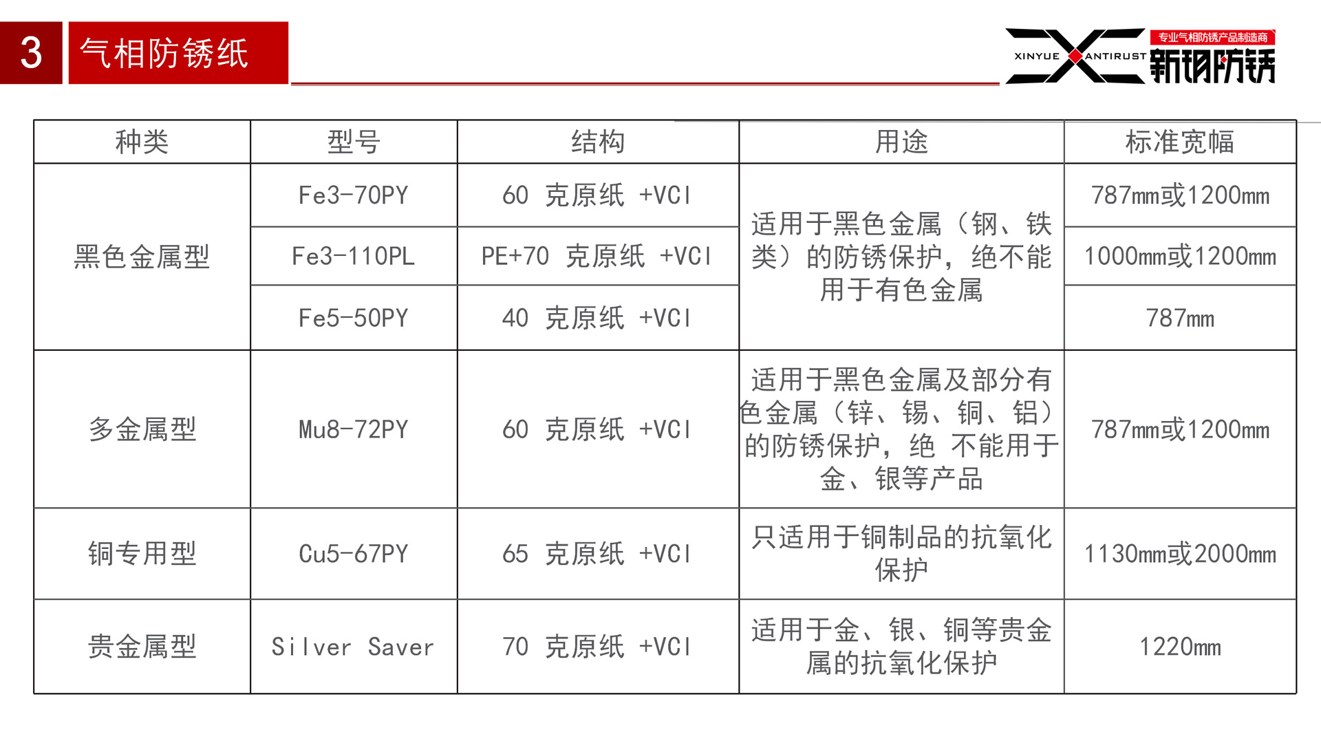 新玥防锈2022(19)(23)_25