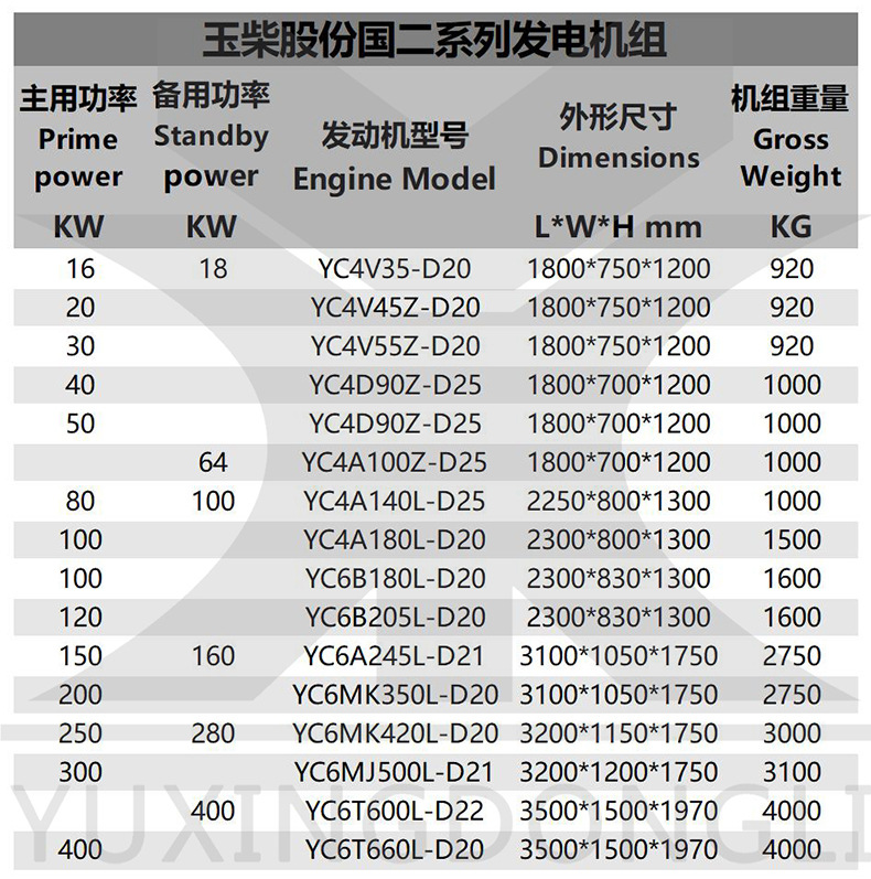 玉柴参数.jpg
